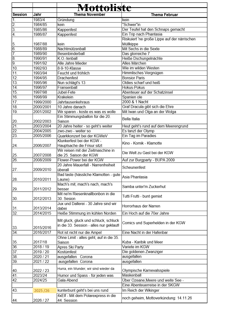 Mottoliste bis 44. Session